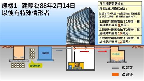 大樓化糞池位置|大樓補助化糞池廢除